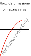 Sforzi-deformazione , VECTRA® E150i, LCP-GF50, Celanese