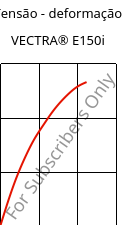 Tensão - deformação , VECTRA® E150i, LCP-GF50, Celanese