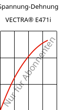 Spannung-Dehnung , VECTRA® E471i, LCP-(MD+GF)35, Celanese