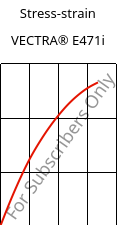 Stress-strain , VECTRA® E471i, LCP-(MD+GF)35, Celanese