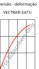 Tensão - deformação , VECTRA® E471i, LCP-(MD+GF)35, Celanese