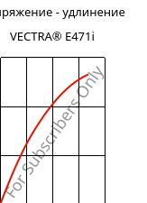 Напряжение - удлинение , VECTRA® E471i, LCP-(MD+GF)35, Celanese