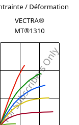 Contrainte / Déformation , VECTRA® MT®1310, (LCP+PTFE)-GF30, Celanese