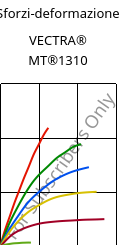 Sforzi-deformazione , VECTRA® MT®1310, (LCP+PTFE)-GF30, Celanese