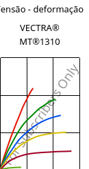 Tensão - deformação , VECTRA® MT®1310, (LCP+PTFE)-GF30, Celanese