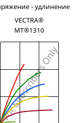Напряжение - удлинение , VECTRA® MT®1310, (LCP+PTFE)-GF30, Celanese