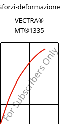 Sforzi-deformazione , VECTRA® MT®1335, (LCP+PTFE)-GF, Celanese
