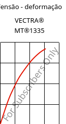 Tensão - deformação , VECTRA® MT®1335, (LCP+PTFE)-GF, Celanese