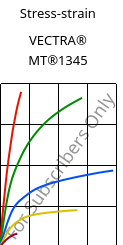 Stress-strain , VECTRA® MT®1345, LCP-GB30, Celanese