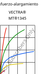 Esfuerzo-alargamiento , VECTRA® MT®1345, LCP-GB30, Celanese