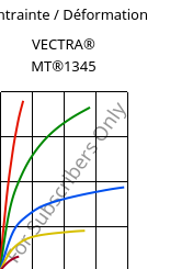 Contrainte / Déformation , VECTRA® MT®1345, LCP-GB30, Celanese