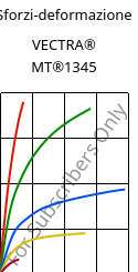 Sforzi-deformazione , VECTRA® MT®1345, LCP-GB30, Celanese