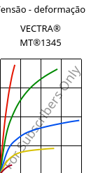 Tensão - deformação , VECTRA® MT®1345, LCP-GB30, Celanese