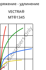 Напряжение - удлинение , VECTRA® MT®1345, LCP-GB30, Celanese