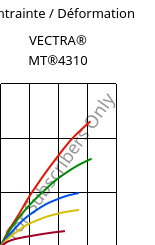 Contrainte / Déformation , VECTRA® MT®4310, LCP-GF30, Celanese
