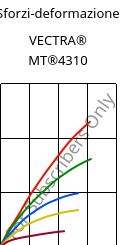 Sforzi-deformazione , VECTRA® MT®4310, LCP-GF30, Celanese