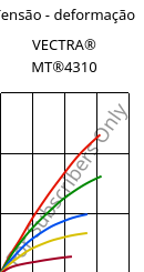 Tensão - deformação , VECTRA® MT®4310, LCP-GF30, Celanese