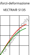 Sforzi-deformazione , VECTRA® S135, LCP-GF35, Celanese