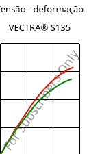 Tensão - deformação , VECTRA® S135, LCP-GF35, Celanese