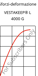 Sforzi-deformazione , VESTAKEEP® L 4000 G, PEEK, Evonik