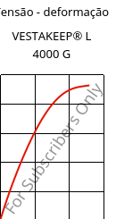 Tensão - deformação , VESTAKEEP® L 4000 G, PEEK, Evonik