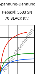 Spannung-Dehnung , Pebax® 5533 SN 70 BLACK (trocken), TPA-CD..., ARKEMA