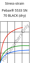 Stress-strain , Pebax® 5533 SN 70 BLACK (dry), TPA-CD..., ARKEMA