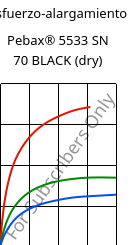 Esfuerzo-alargamiento , Pebax® 5533 SN 70 BLACK (Seco), TPA-CD..., ARKEMA