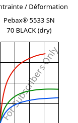 Contrainte / Déformation , Pebax® 5533 SN 70 BLACK (sec), TPA-CD..., ARKEMA