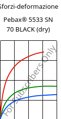 Sforzi-deformazione , Pebax® 5533 SN 70 BLACK (Secco), TPA-CD..., ARKEMA