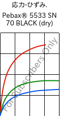  応力-ひずみ. , Pebax® 5533 SN 70 BLACK (乾燥), TPA-CD..., ARKEMA