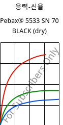 응력-신율 , Pebax® 5533 SN 70 BLACK (건조), TPA-CD..., ARKEMA