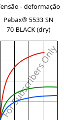 Tensão - deformação , Pebax® 5533 SN 70 BLACK (dry), TPA-CD..., ARKEMA