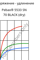 Напряжение - удлинение , Pebax® 5533 SN 70 BLACK (сухой), TPA-CD..., ARKEMA