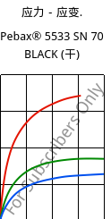 应力－应变.  , Pebax® 5533 SN 70 BLACK (烘干), TPA-CD..., ARKEMA