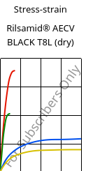 Stress-strain , Rilsamid® AECV BLACK T8L (dry), PA12, ARKEMA