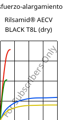 Esfuerzo-alargamiento , Rilsamid® AECV BLACK T8L (Seco), PA12, ARKEMA