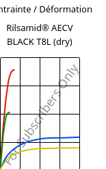 Contrainte / Déformation , Rilsamid® AECV BLACK T8L (sec), PA12, ARKEMA