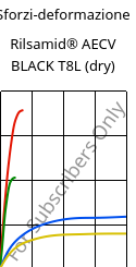 Sforzi-deformazione , Rilsamid® AECV BLACK T8L (Secco), PA12, ARKEMA