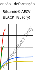 Tensão - deformação , Rilsamid® AECV BLACK T8L (dry), PA12, ARKEMA