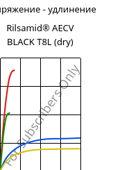 Напряжение - удлинение , Rilsamid® AECV BLACK T8L (сухой), PA12, ARKEMA