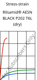 Stress-strain , Rilsamid® AESN BLACK P202 T6L (dry), PA12-I, ARKEMA