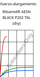 Esfuerzo-alargamiento , Rilsamid® AESN BLACK P202 T6L (Seco), PA12-I, ARKEMA