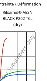 Contrainte / Déformation , Rilsamid® AESN BLACK P202 T6L (sec), PA12-I, ARKEMA