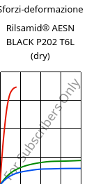 Sforzi-deformazione , Rilsamid® AESN BLACK P202 T6L (Secco), PA12-I, ARKEMA