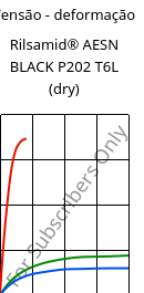 Tensão - deformação , Rilsamid® AESN BLACK P202 T6L (dry), PA12-I, ARKEMA