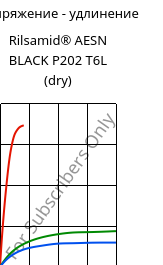 Напряжение - удлинение , Rilsamid® AESN BLACK P202 T6L (сухой), PA12-I, ARKEMA