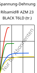 Spannung-Dehnung , Rilsamid® AZM 23 BLACK T6LD (trocken), PA12-GF23, ARKEMA