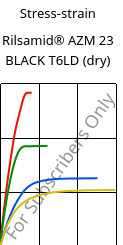 Stress-strain , Rilsamid® AZM 23 BLACK T6LD (dry), PA12-GF23, ARKEMA