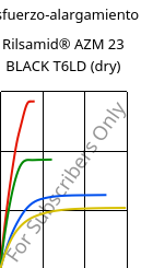 Esfuerzo-alargamiento , Rilsamid® AZM 23 BLACK T6LD (Seco), PA12-GF23, ARKEMA